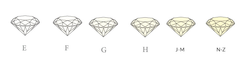 Gemstone clarity Chart